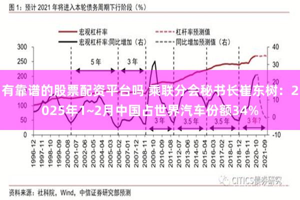 有靠谱的股票配资平台吗 乘联分会秘书长崔东树：2025年1~2月中国占世界汽车份额34%