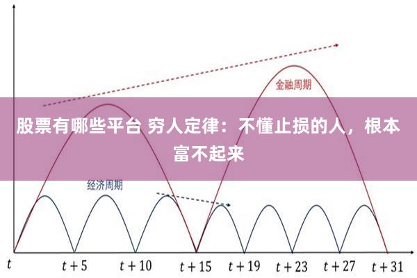 股票有哪些平台 穷人定律：不懂止损的人，根本富不起来