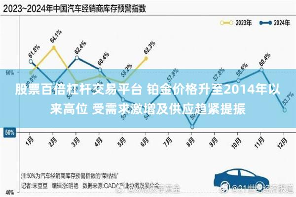 股票百倍杠杆交易平台 铂金价格升至2014年以来高位 受需求激增及供应趋紧提振