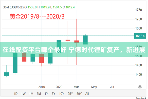 在线配资平台哪个最好 宁德时代锂矿复产，新进展